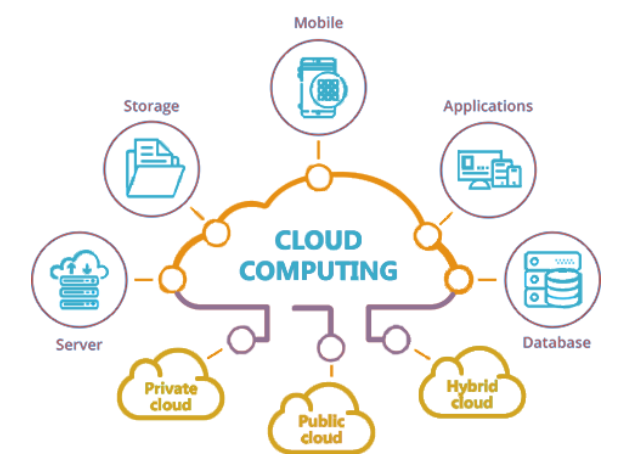 cloud computing certificate course photo